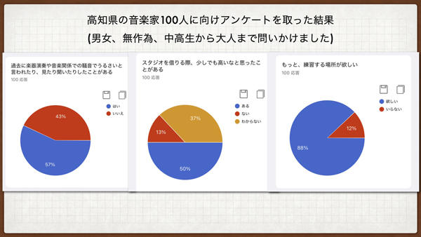 学生の起業アイデアがおもしろい！「高知ビジネスアイデアコンテスト」四国銀行賞受賞者インタビュー