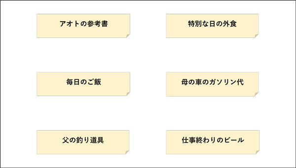 アオト、金融について学ぶ