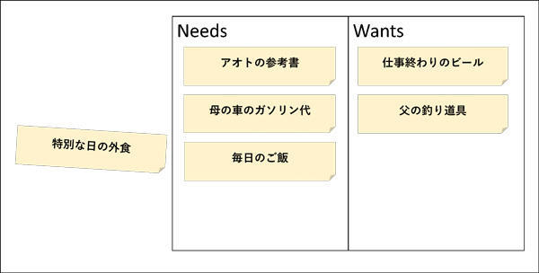 アオト、金融について学ぶ