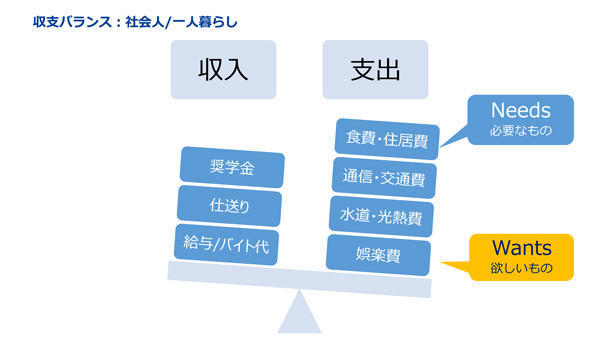 アオト、金融について学ぶ