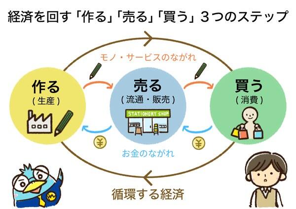 カネールくんのハピマネ研究所 Vol.1 経済って何?