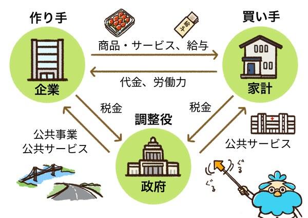 カネールくんのハピマネ研究所 Vol.1 経済って何?