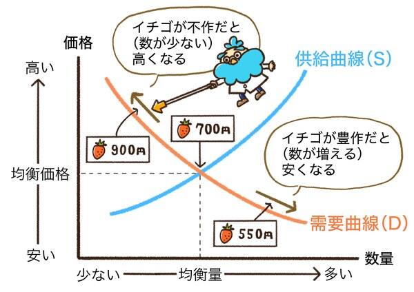 カネールくんのハピマネ研究所 Vol.1 経済って何?
