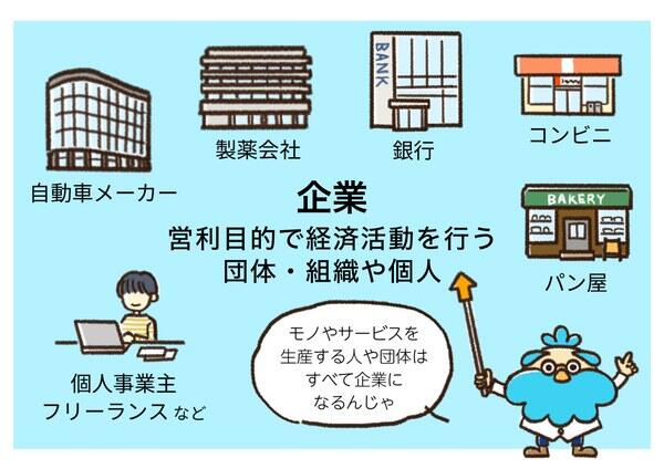 カネールくんのハピマネ研究所　Vol.2　企業って何？