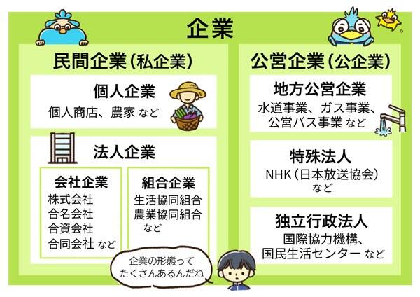 カネールくんのハピマネ研究所　Vol.2　企業って何？