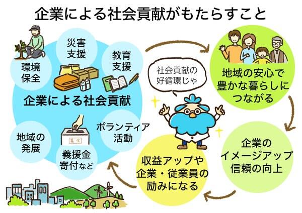 カネールくんのハピマネ研究所　Vol.2　企業って何？