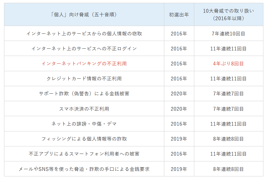 今日からできる情報セキュリティ対策！大切な情報を守るための基礎知識やポイントを解説