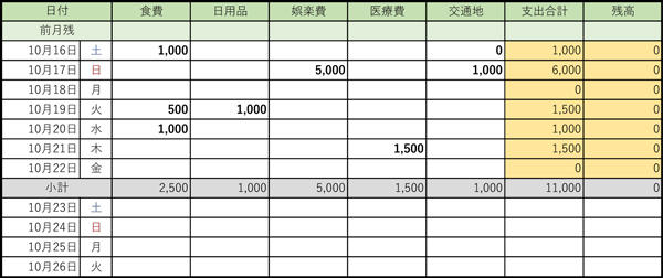 あなたも継続できる！ノートでざっくり家計簿を始めよう！