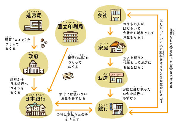 銀行