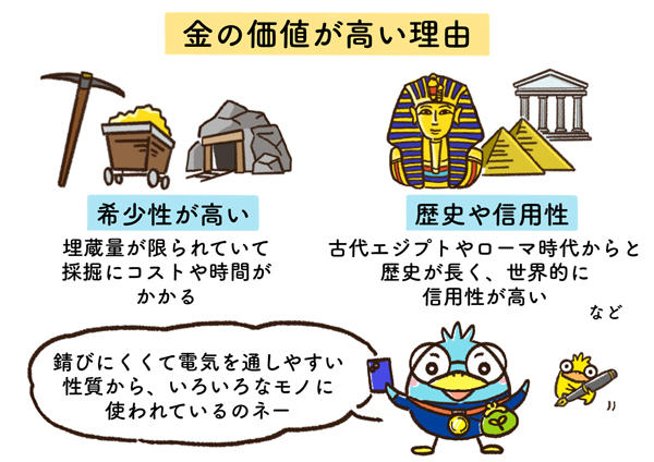 金の指輪