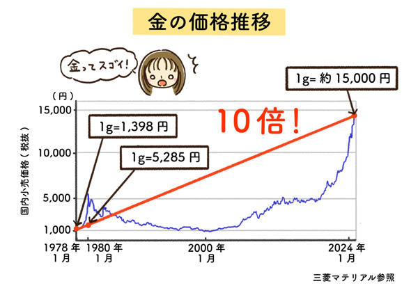 金の指輪