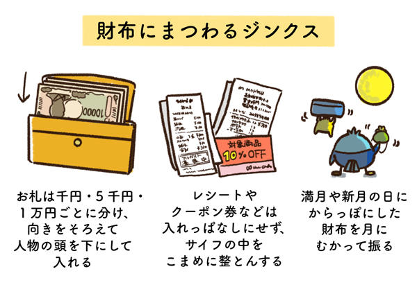 張る財布