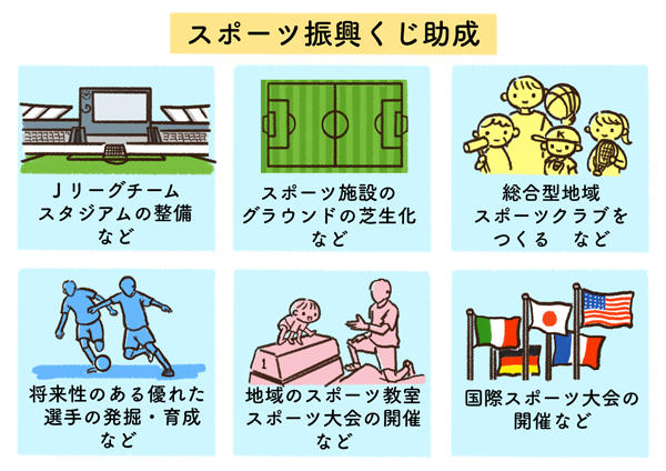 スポーツくじの収益の使いみち