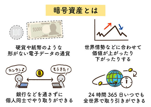 暗号資産とは