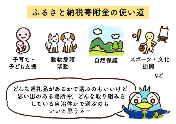 ふるさと納税