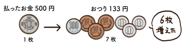 賢いおつりのもらい方