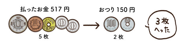 賢いおつりのもらい方