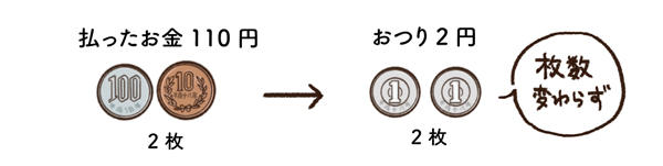 賢いおつりのもらい方