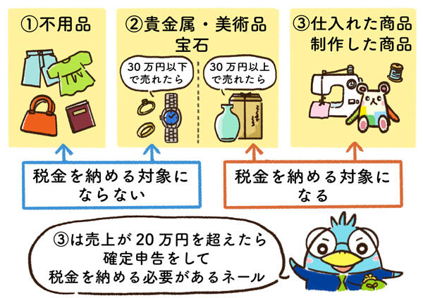 フリーマーケット