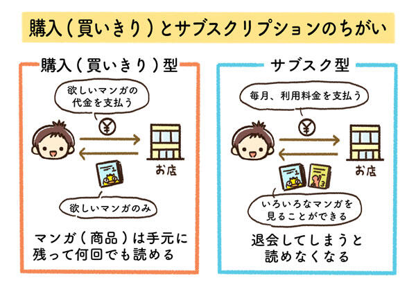 購入型とサブスク型の違い
