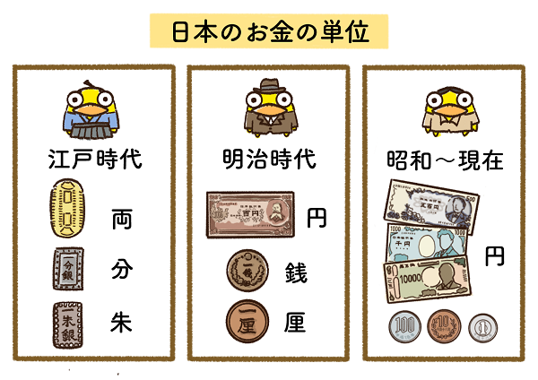 Vol.43　お金の単位ってなに？