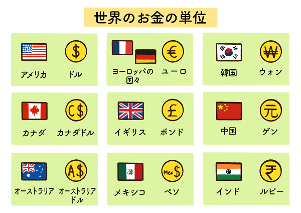 Vol.43　お金の単位ってなに？