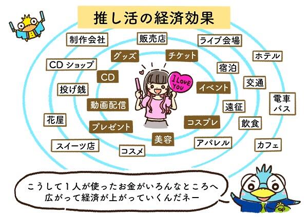 推し活の経済効果