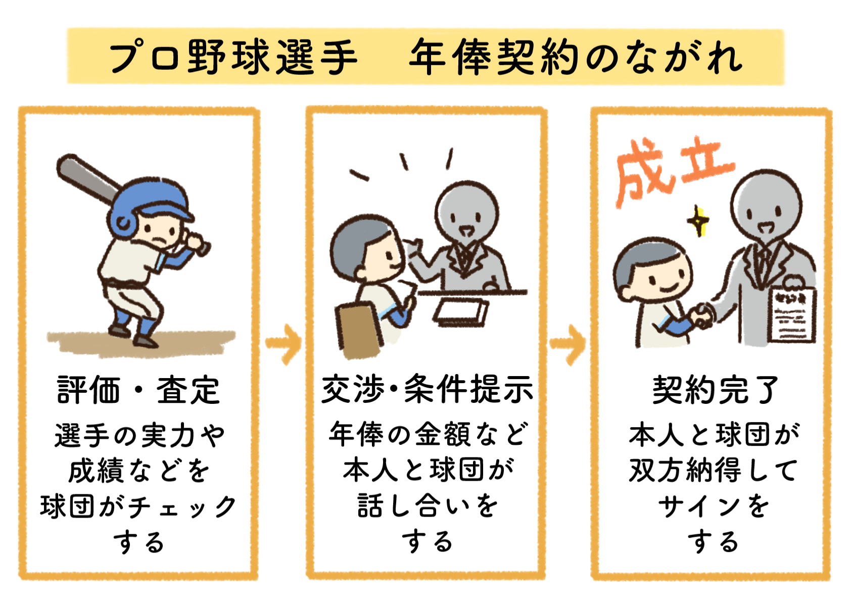 カネールくんのハピマネの種Vol.48　年棒ってなに？