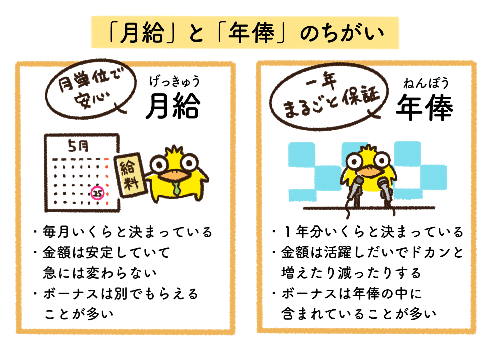 カネールくんのハピマネの種Vol.48　年棒ってなに？