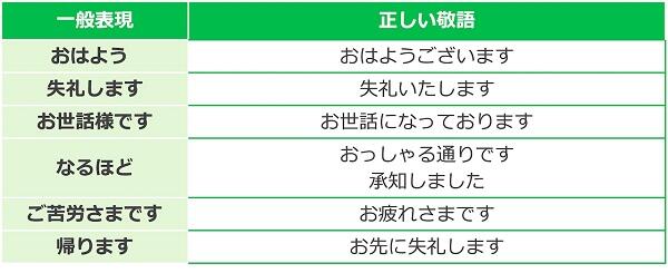 謙譲語の種類一覧表