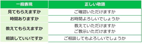 挨拶の敬語表現一覧表