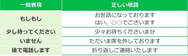 報告の敬語表現一覧表