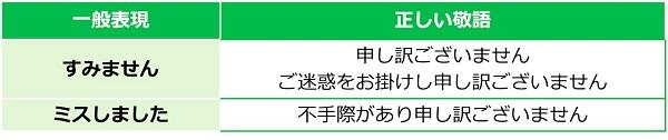 メールの敬語表現一覧表