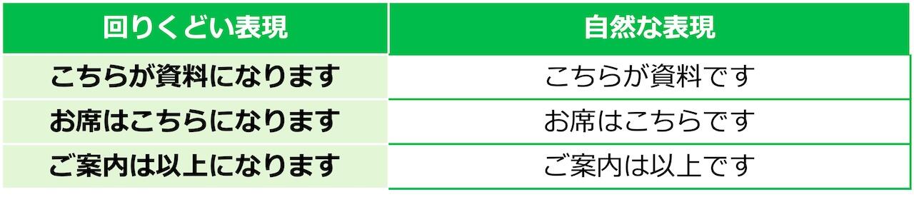 間違いやすい敬語・NG表現まとめ一覧表
