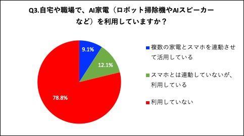 高知県民のデジタル化調査