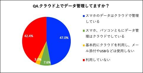 高知県民のデジタル化調査