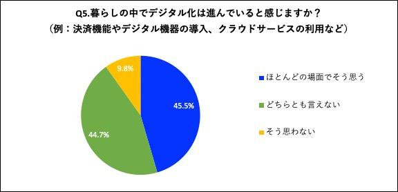 高知県民のデジタル化調査