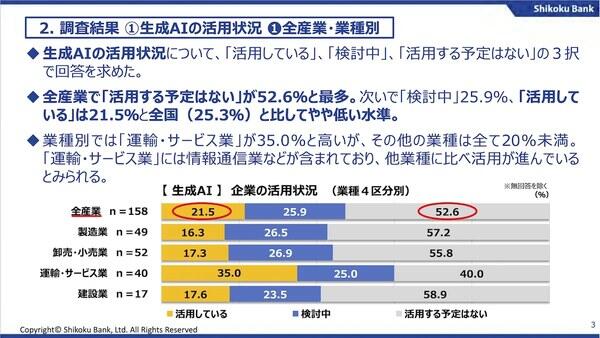 高知の企業は生成AIをどう使ってる?