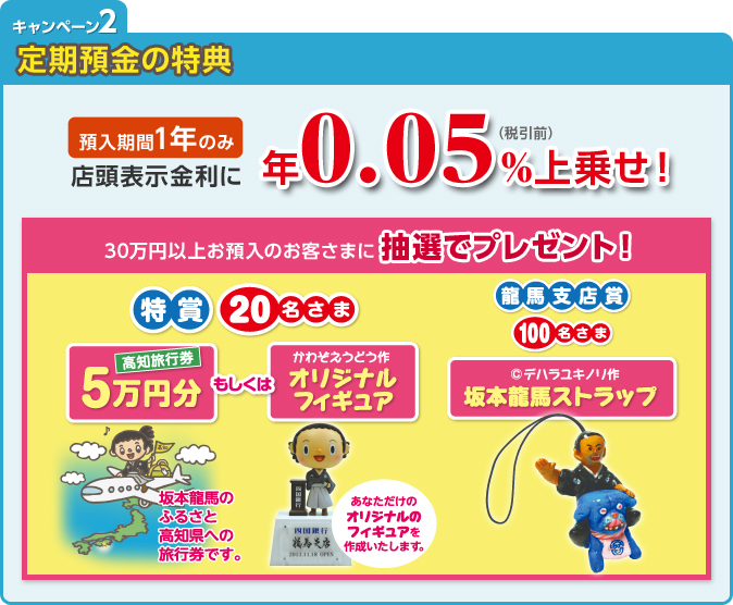 定期預金の特典