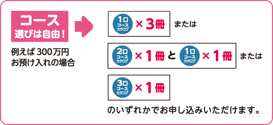 コース選びは自由!
