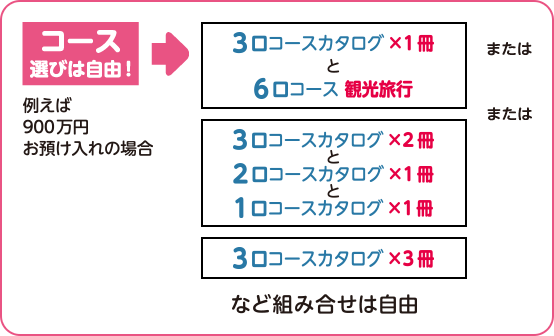 コース選びは自由!