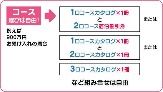 コース選びは自由!