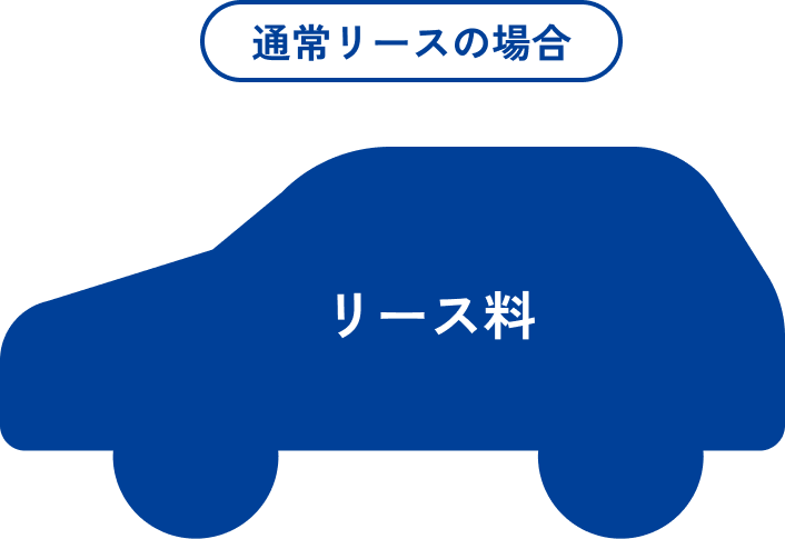 通常リースの場合