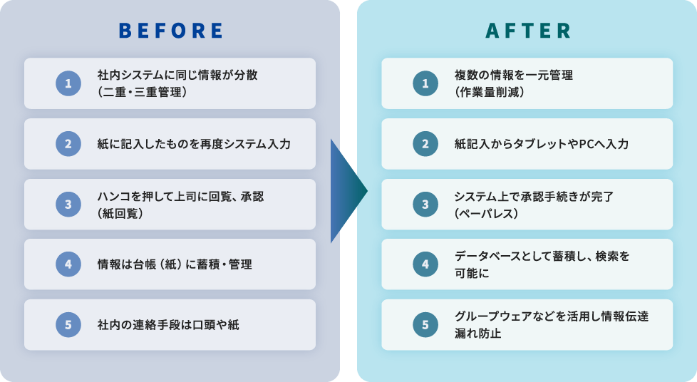 本サービスによるご紹介例