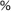 ％