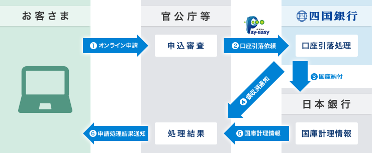 イメージ イメージ